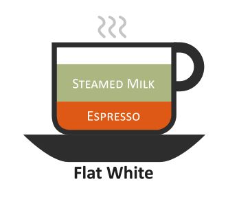 Flat White