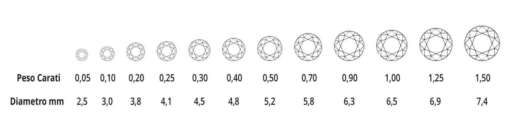 CALDERONI DIAMANTE taglio brillante 0,14 F IF 52000010
