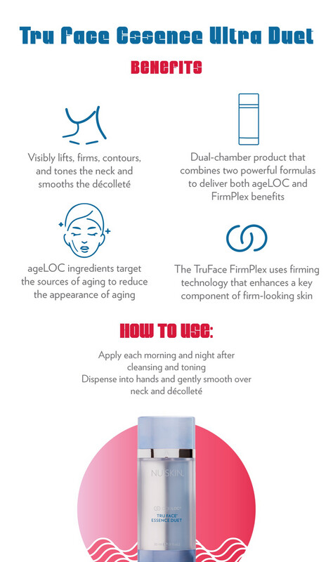 AgeLOC Tru Face Essence Duet