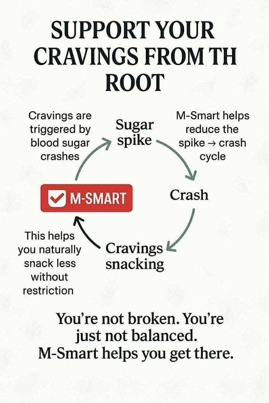 LABOR DAY SALES🇺🇸-MSMART glucose drink
