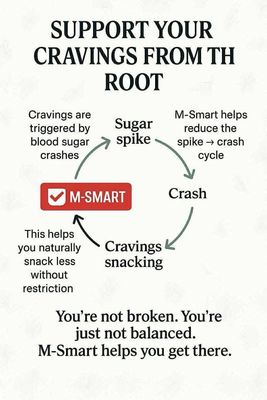 LABOR DAY SALES🇺🇸-MSMART glucose drink