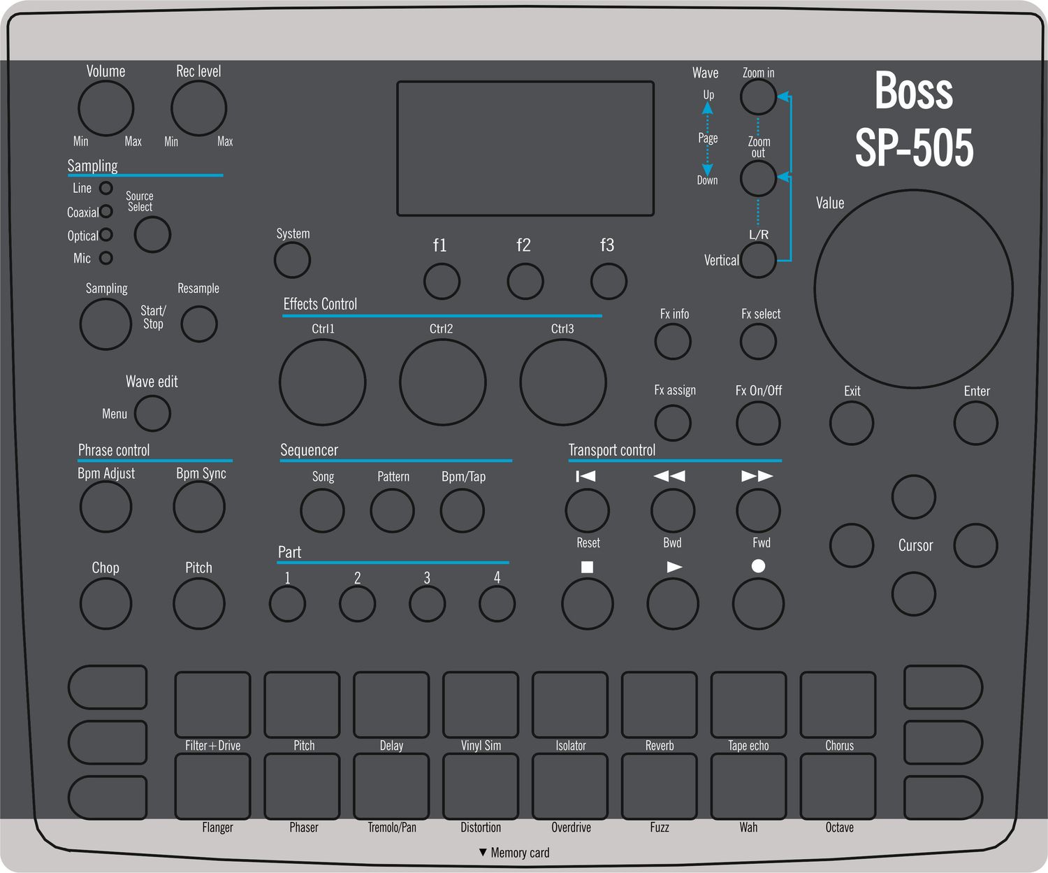 Skin for Boss SP-505 - E-MU SP-1200 style (DIGITAL files ONLY)