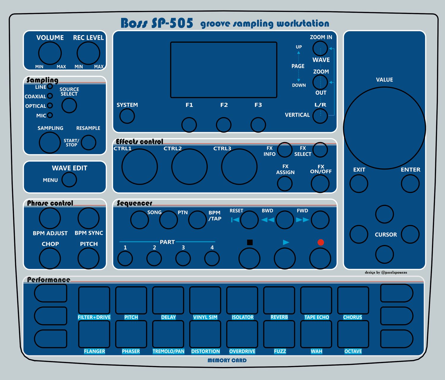Skin for Boss SP-505 - E-MU SP-12 style (DIGITAL files ONLY)