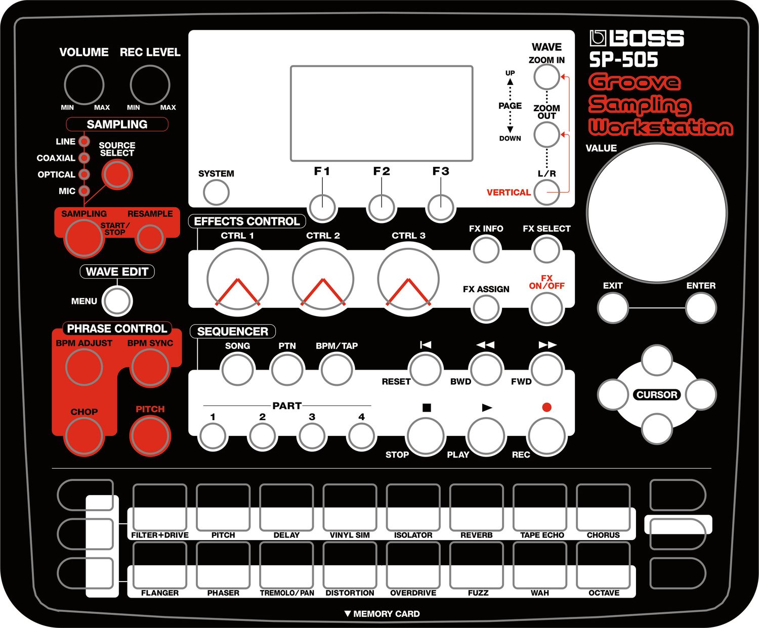 Skin for Boss SP-505 - Black &amp; Red style (DIGITAL files ONLY)