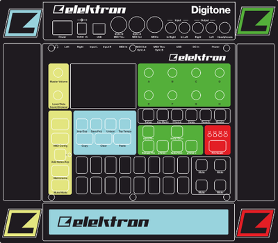Skin for ELEKTRON DIGITONE - MOOG GRANDMOTHER style (DIGITAL files ONLY)