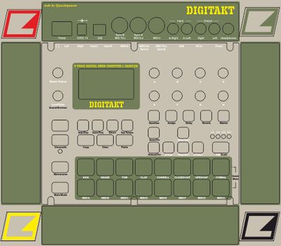 Skin for ELEKTRON DIGITAKT - CAMO style (DIGITAL files ONLY)