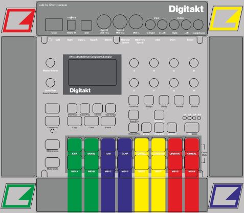 Skin for ELEKTRON DIGITAKT - SNES style (DIGITAL files ONLY)