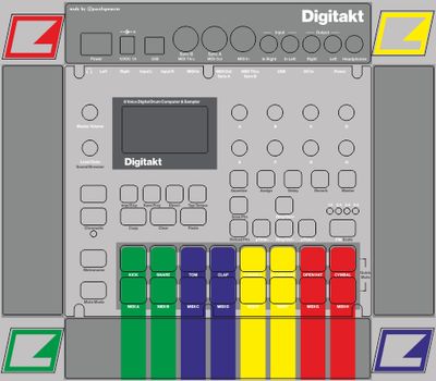 Skin for ELEKTRON DIGITAKT - SNES style (DIGITAL files ONLY)