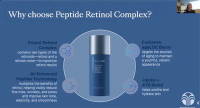 Retinol/peptide Complex
