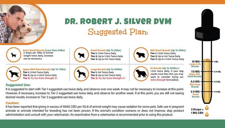 Bailey's Full Spectrum Hemp Oil For Dogs w/ 300MG Naturally Occurring CBD