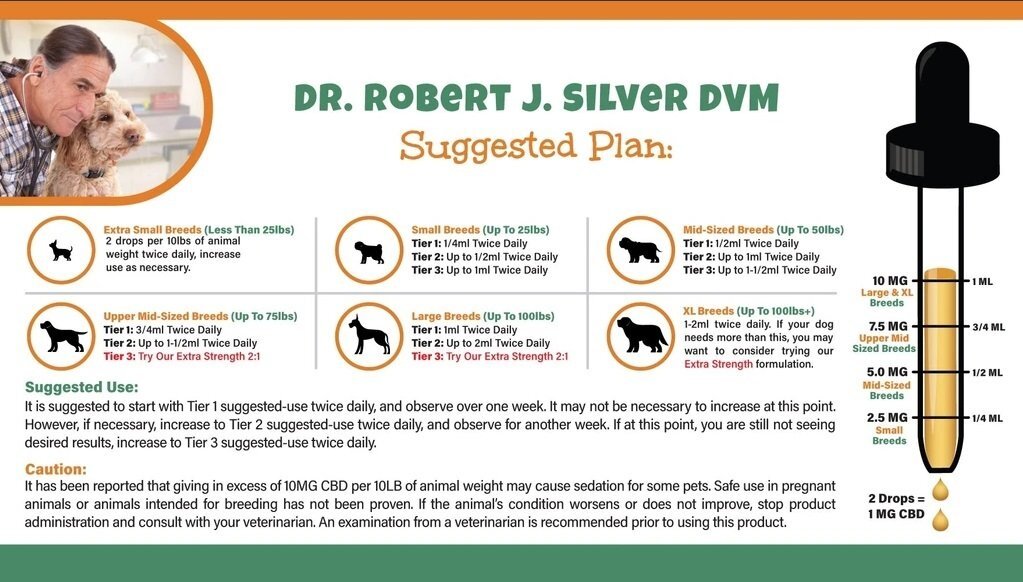 Bailey's Full Spectrum Hemp Oil For Dogs 2:1 w/ 900MG Naturally Occurring CBD & CBG