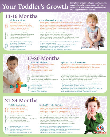 RGC1 - What Your Toddler Really Needs Poster 10-pack