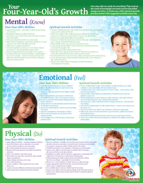 RGC4 - What Your 4-year-old Really Needs Poster 10-pack
