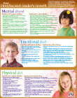 RGC7 - What Your First/Second Grader Really Needs Poster 10-pack
