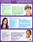 RGC9 - What Your Fifth/Sixth Grader Really Needs Poster 10-pack