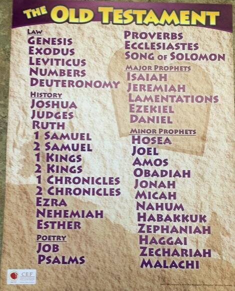CEF 5100 - Books of the Bible 2-sided Poster