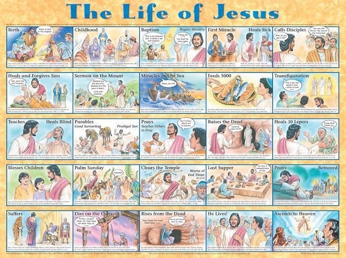 Life of Jesus Laminated Wall Chart