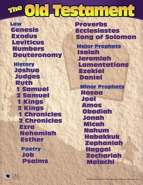CEF 5100 - Books of the Bible 2-sided Poster
