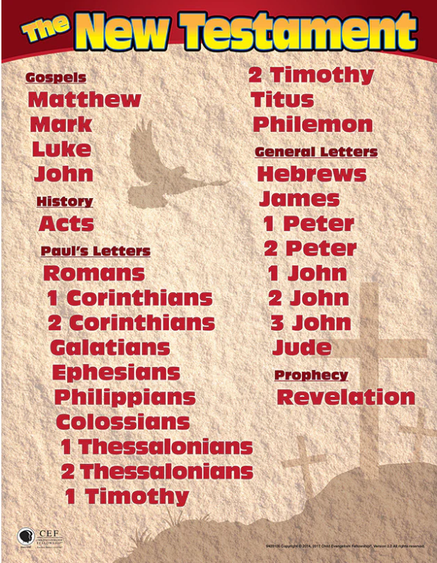 CEF 5100 - Books of the Bible 2-sided Poster