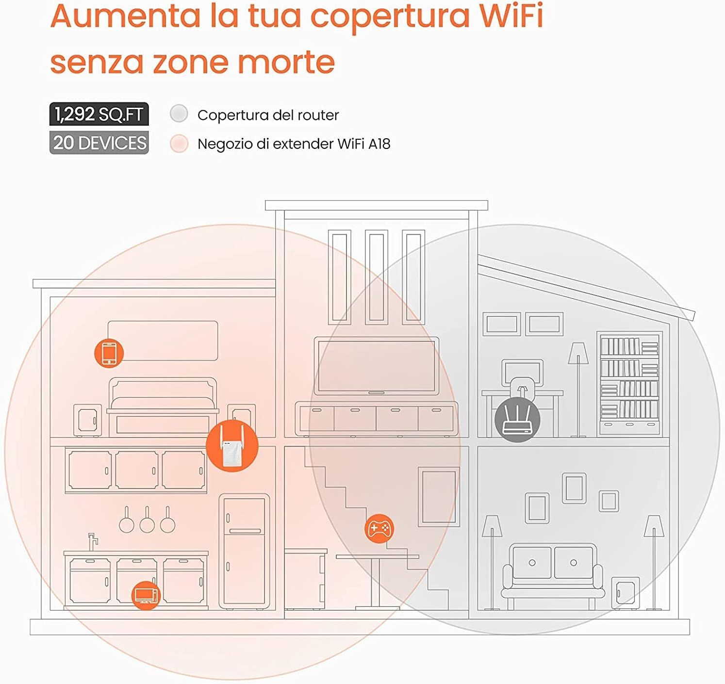 WiFi repeater, Tenda A18 Ripetitore Wifi Wireless,Velocità Dual Band AC1200 1200Mbps, Wifi Extender e Access Point, Porta LAN, Porta Fast Ethernet, Doppia Antenne,Bianco