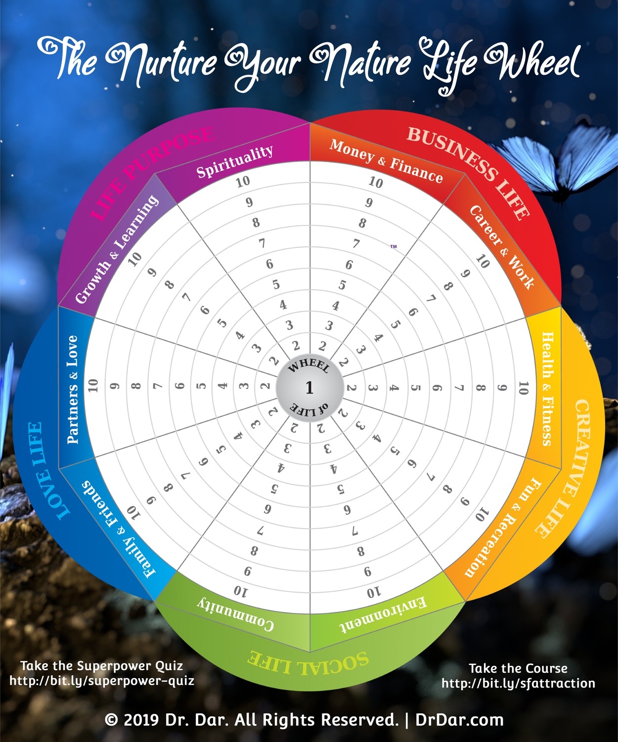 The Nurture Your Nature Life Wheel The Nurture Your Nature Life Wheel