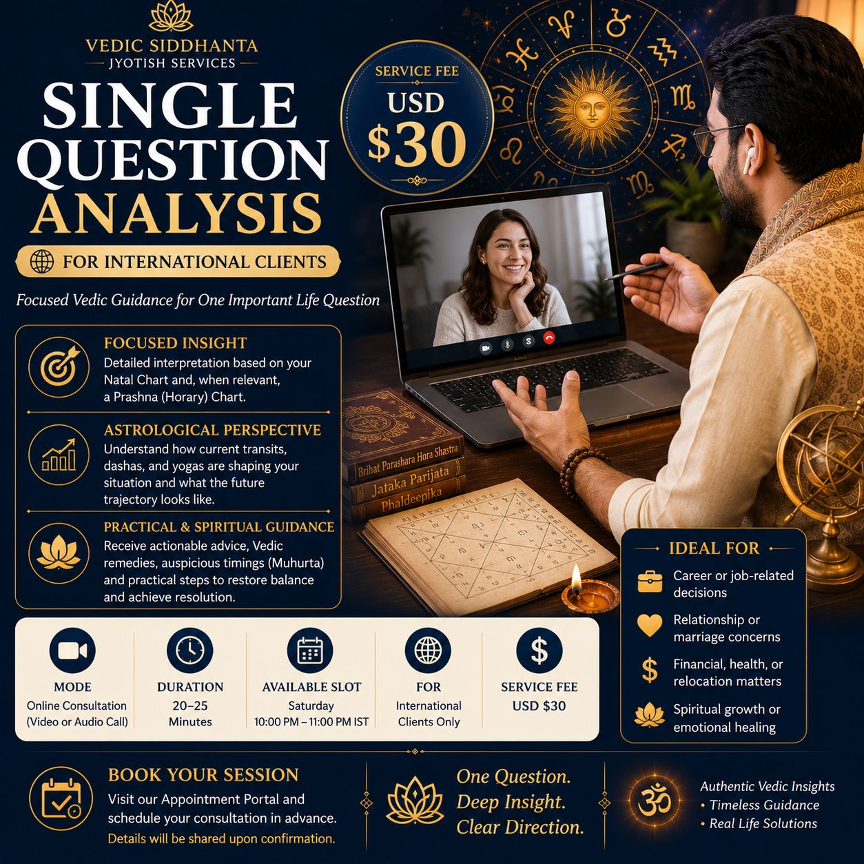 Single Question Analysis | International Users | Short Consultation