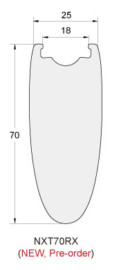 Premium RX 25mm Clincher | 25 | 30 | 45 | 55 | 70mm (Innovative 2020)