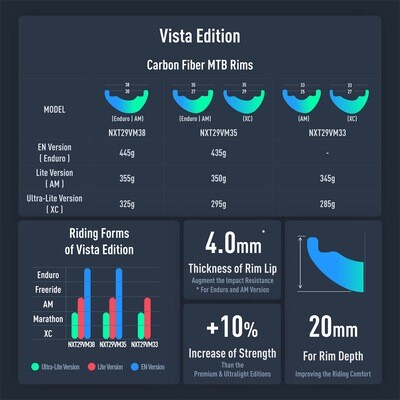 Vista
