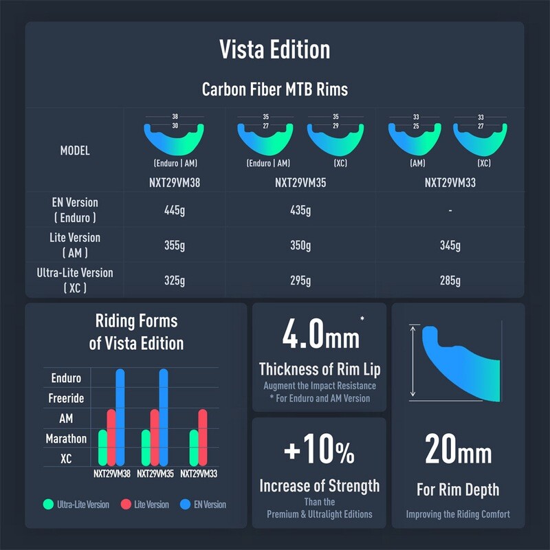 [Vista] 29&quot; Asymmetric MTB Rim 38mm - Nextie