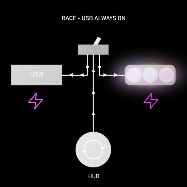 kLite Bar switch / wire loom to dynamo hub (USB always ON)