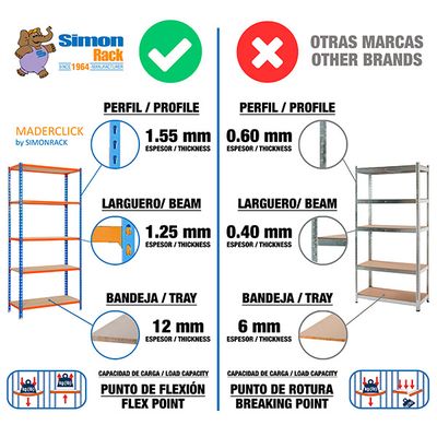 ESTANTE MADERCLICK 5/500 MARCA ESPAÑOLA