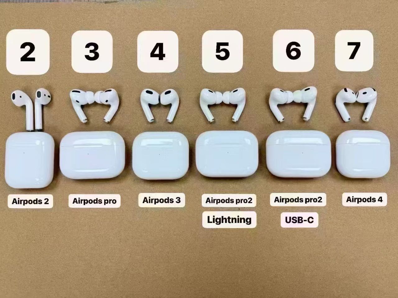 AirPods