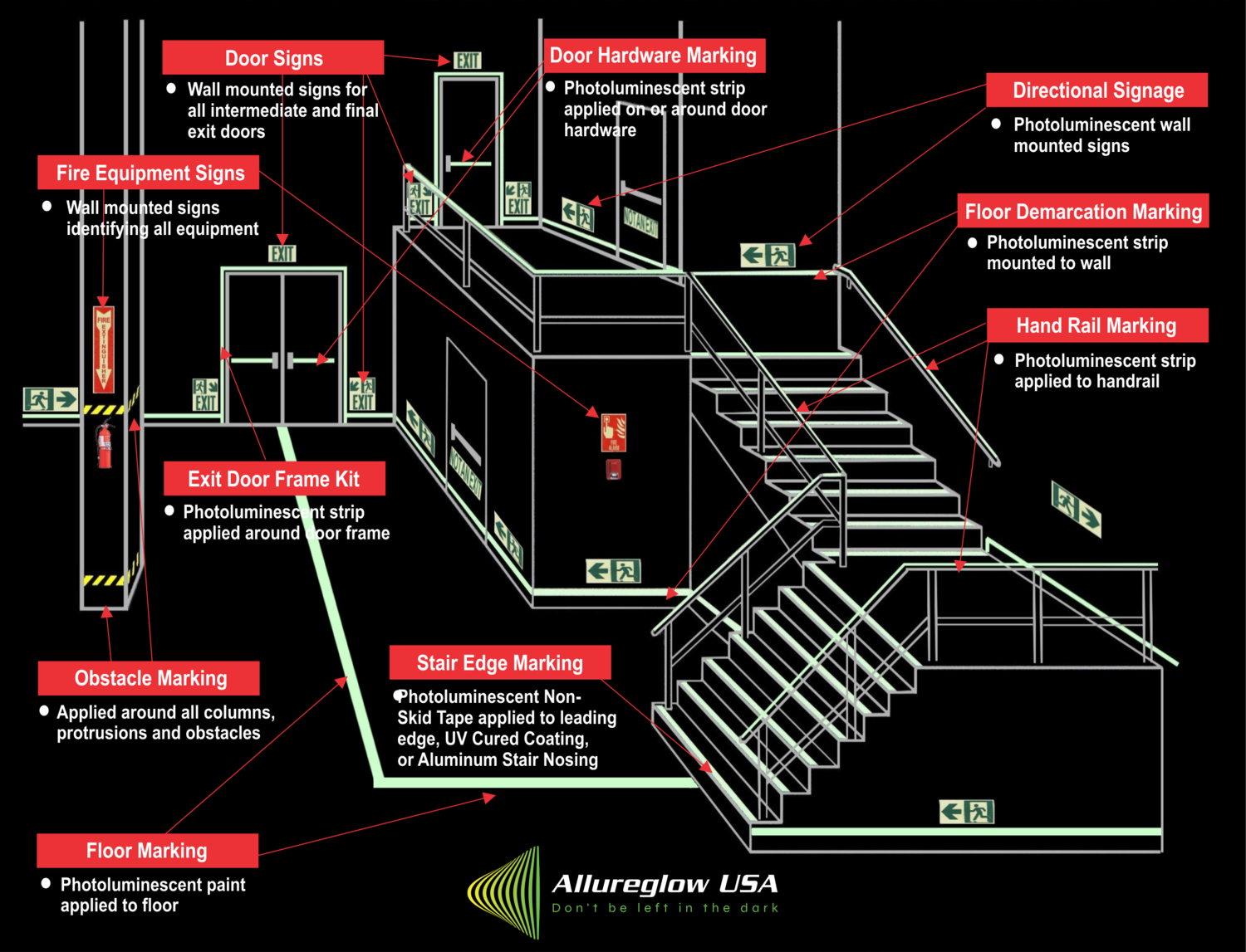Photoluminescent Safety & Egress Products