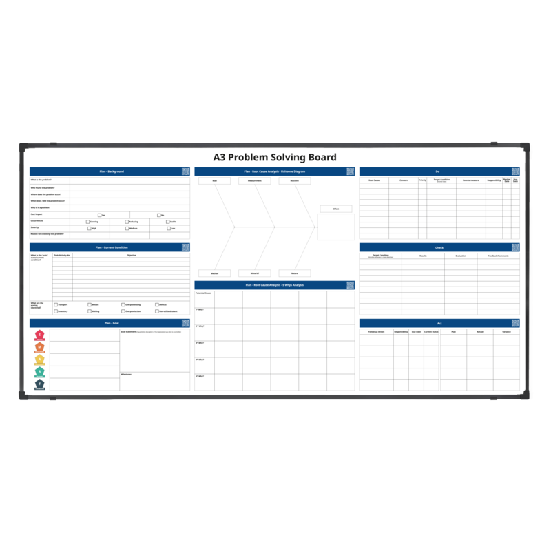 A3 Large Problem Solving magnetic dry erase printed whiteboard
