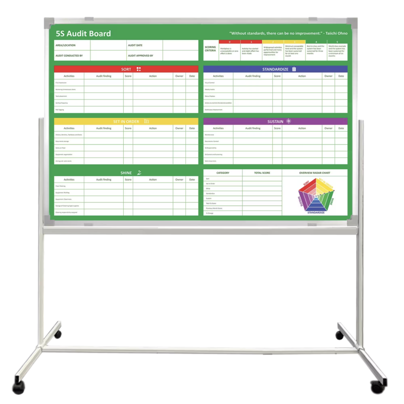 Mobile 5S Audit Whiteboard