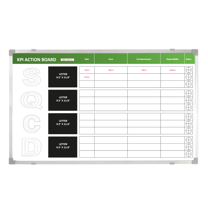 KPI Action Board