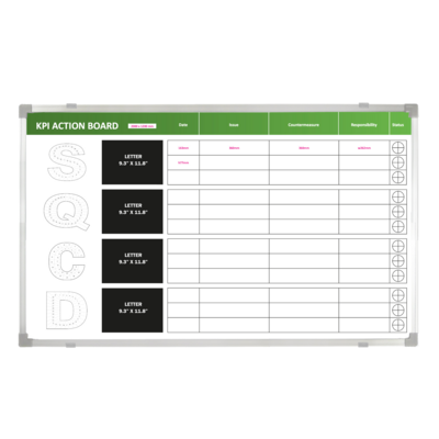 KPI Action Board