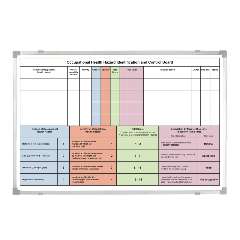 Occupational Health Hazard Identification & Control