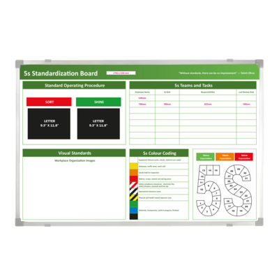 Mobile Double Sided 5S Standardization Whiteboard on a Sturdy Stand