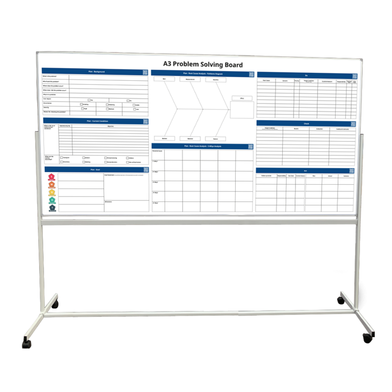 Mobile A3 Problem Solving Whiteboard