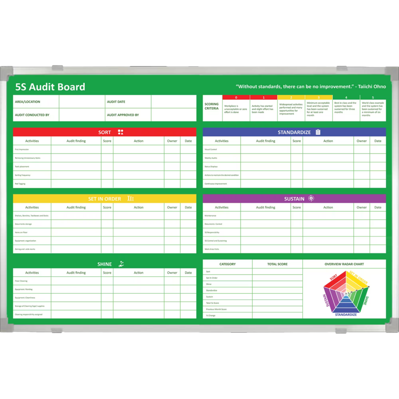 5S Audit Whiteboard with Aluminum Frame