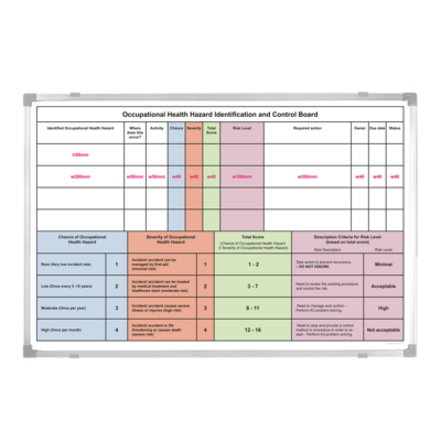 Occupational Health Hazard Identification & Control