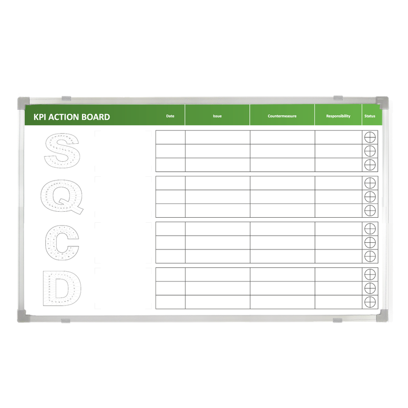 KPI Action Board