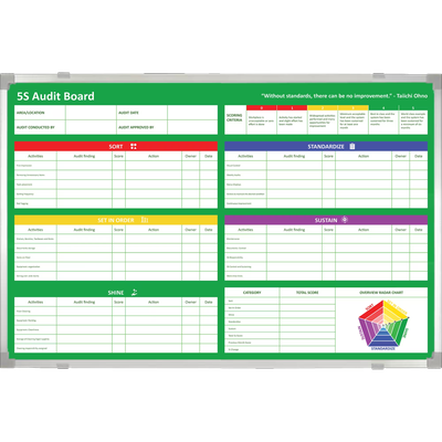 5S Audit Whiteboard with Aluminum Frame