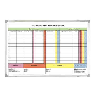 Failure Mode & Effect Analysis (FMEA) Whiteboard