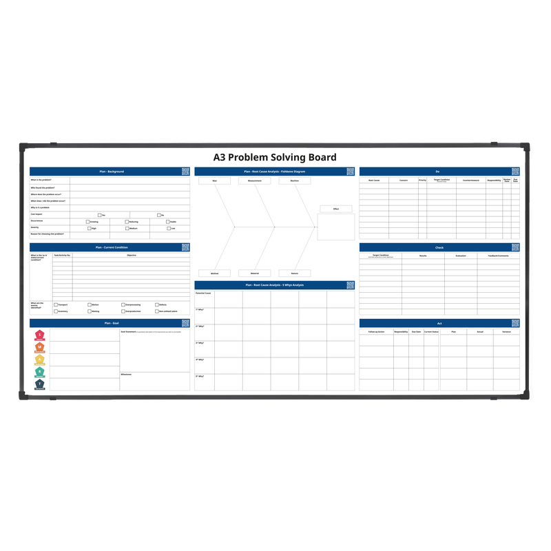 A3 Large Problem Solving magnetic dry erase printed whiteboard