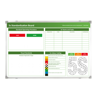 5S Standardization Magnetic Whiteboard Aluminum Frame