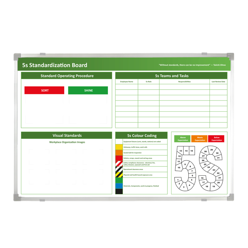 5S Standardization Magnetic Whiteboard Aluminum Frame