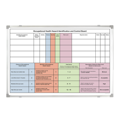 Occupational Health Hazard Identification & Control