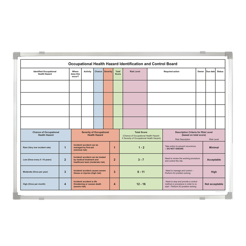 Occupational Health Hazard Identification & Control